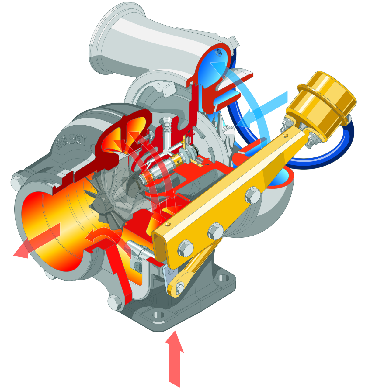 Insight Into Turbo Compressors & Turbochargers - Cross Manufacturing